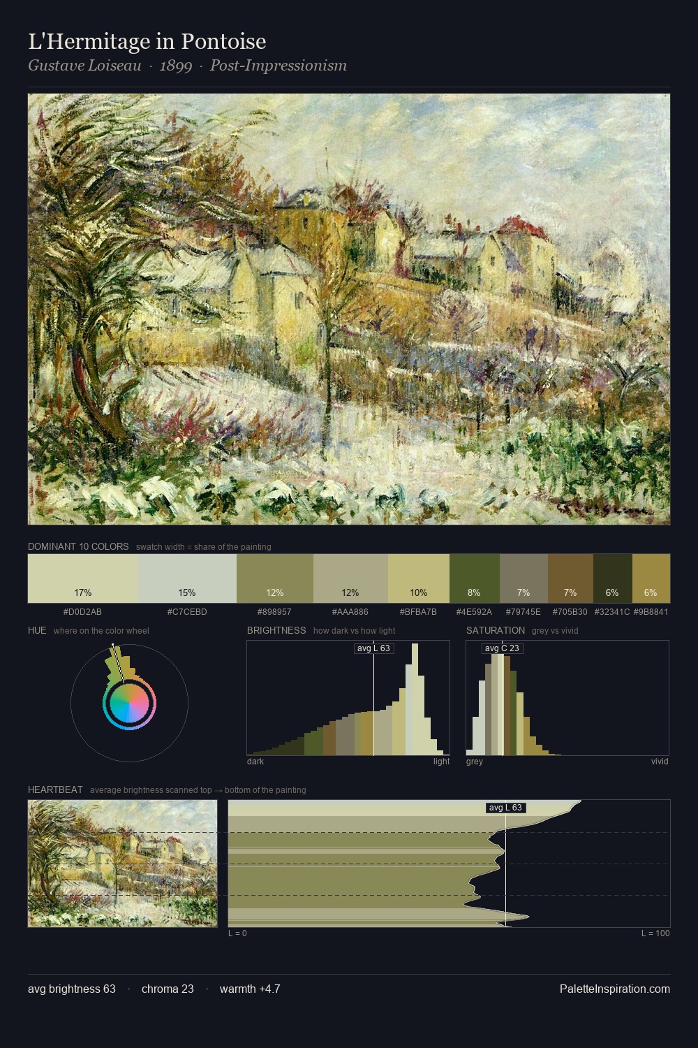 L'Hermitage in Pontoise palette card