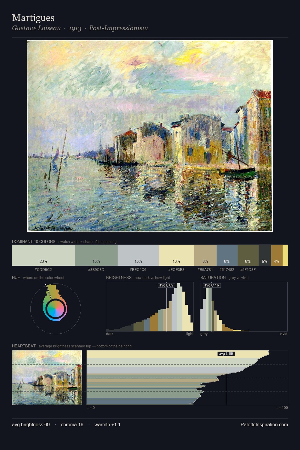 Martigues palette card