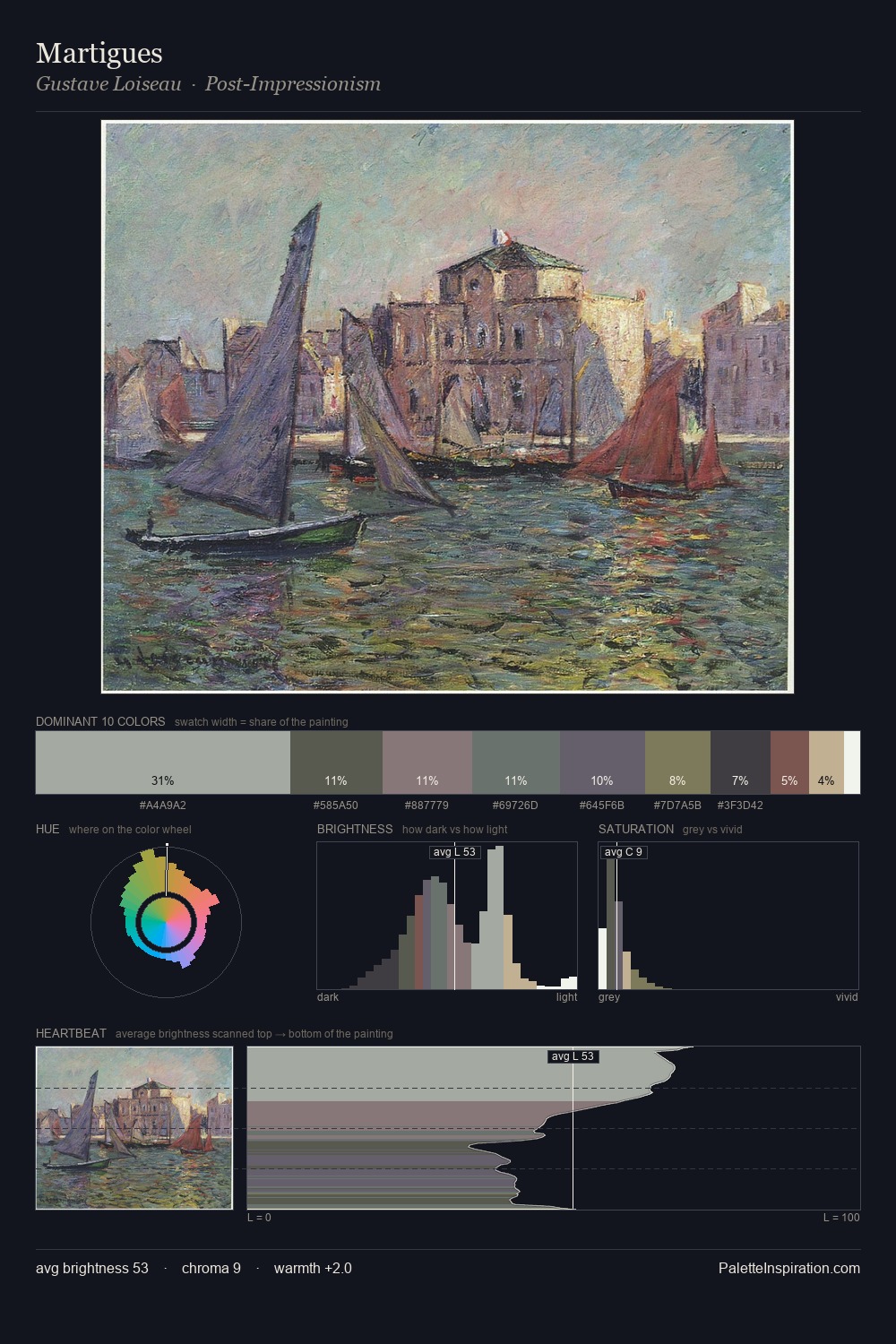 Martigues palette card