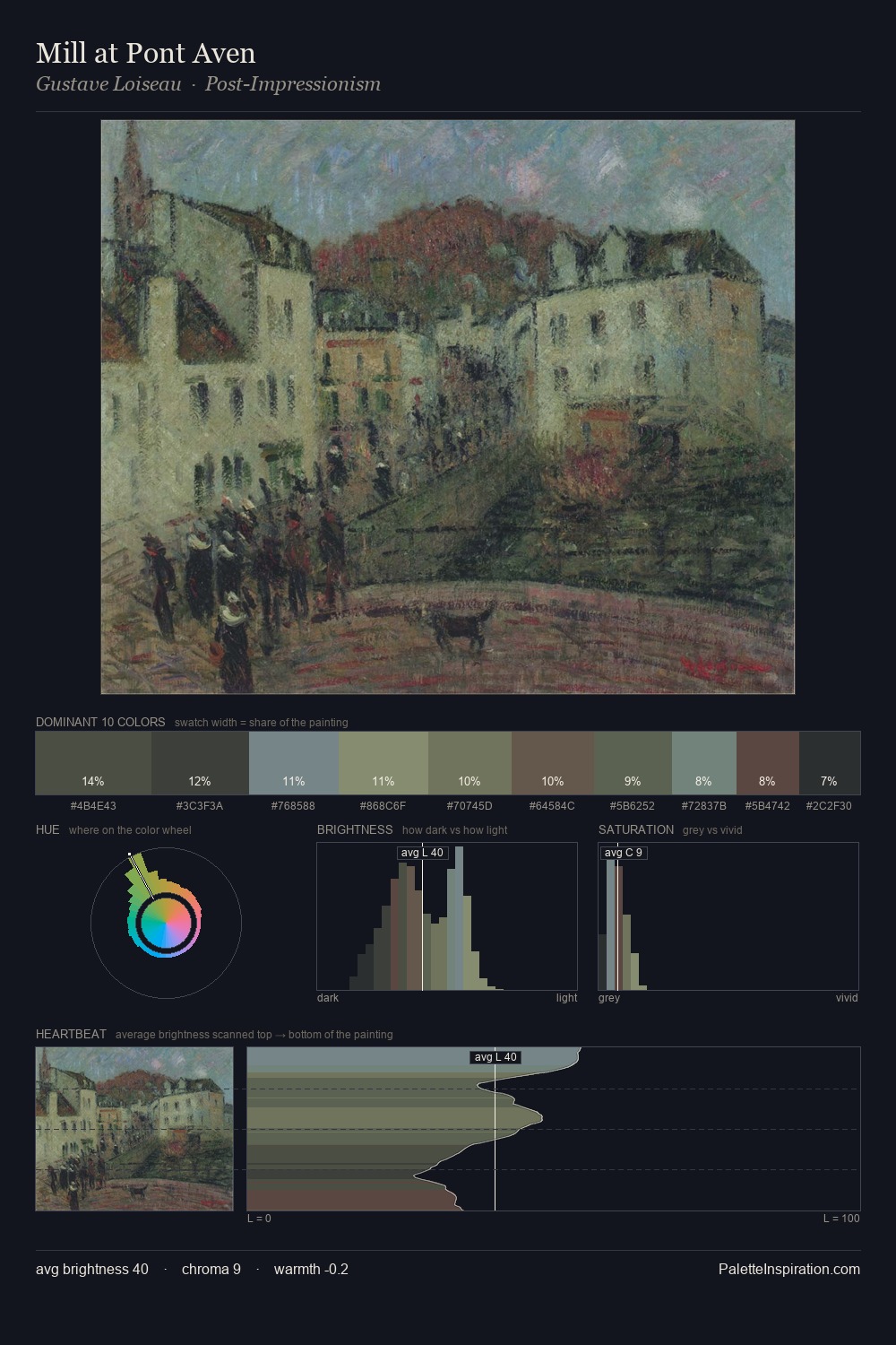 Mill at Pont Aven palette card
