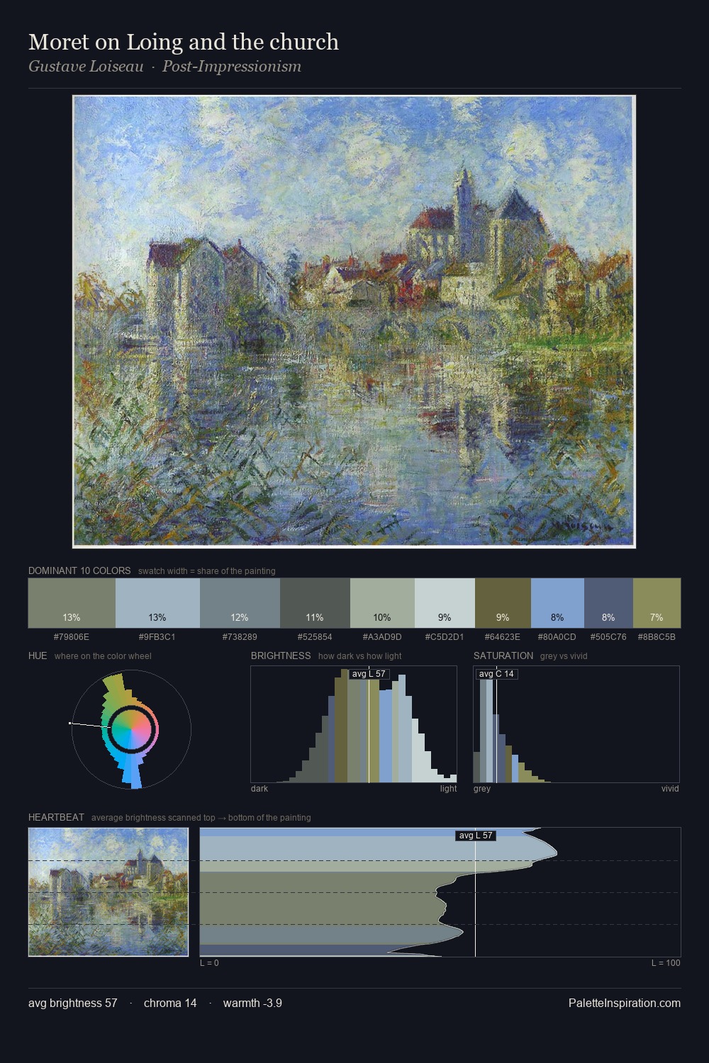 Moret on Loing and the church palette card