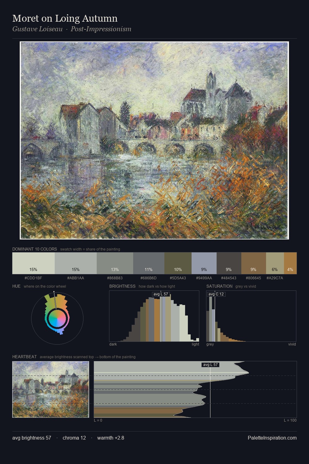 Moret on Loing Autumn palette card
