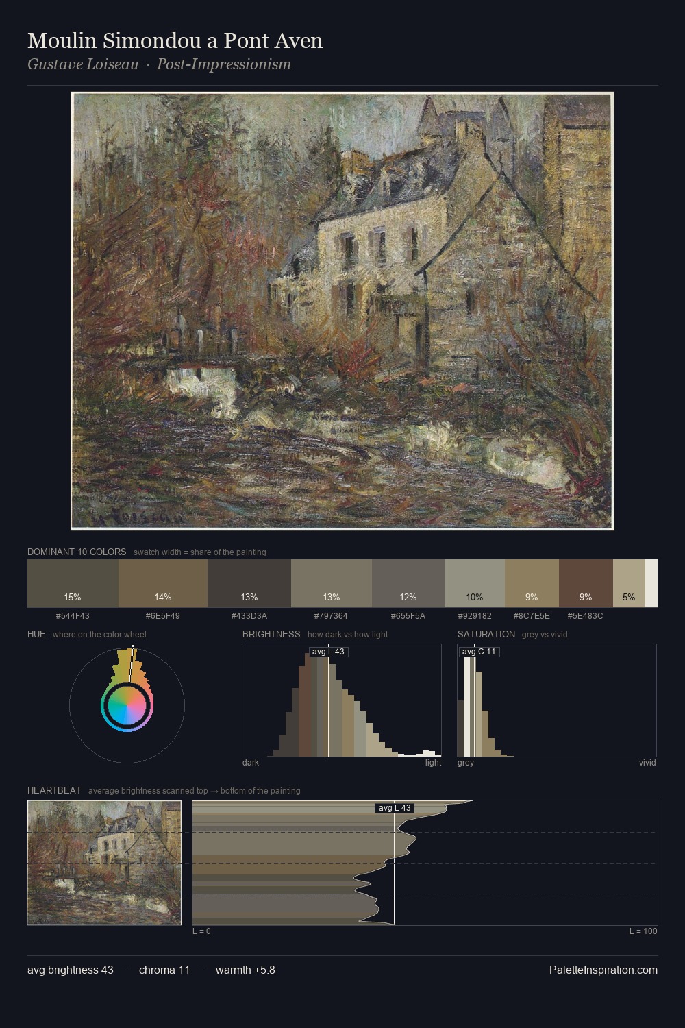 Moulin Simondou a Pont Aven palette card