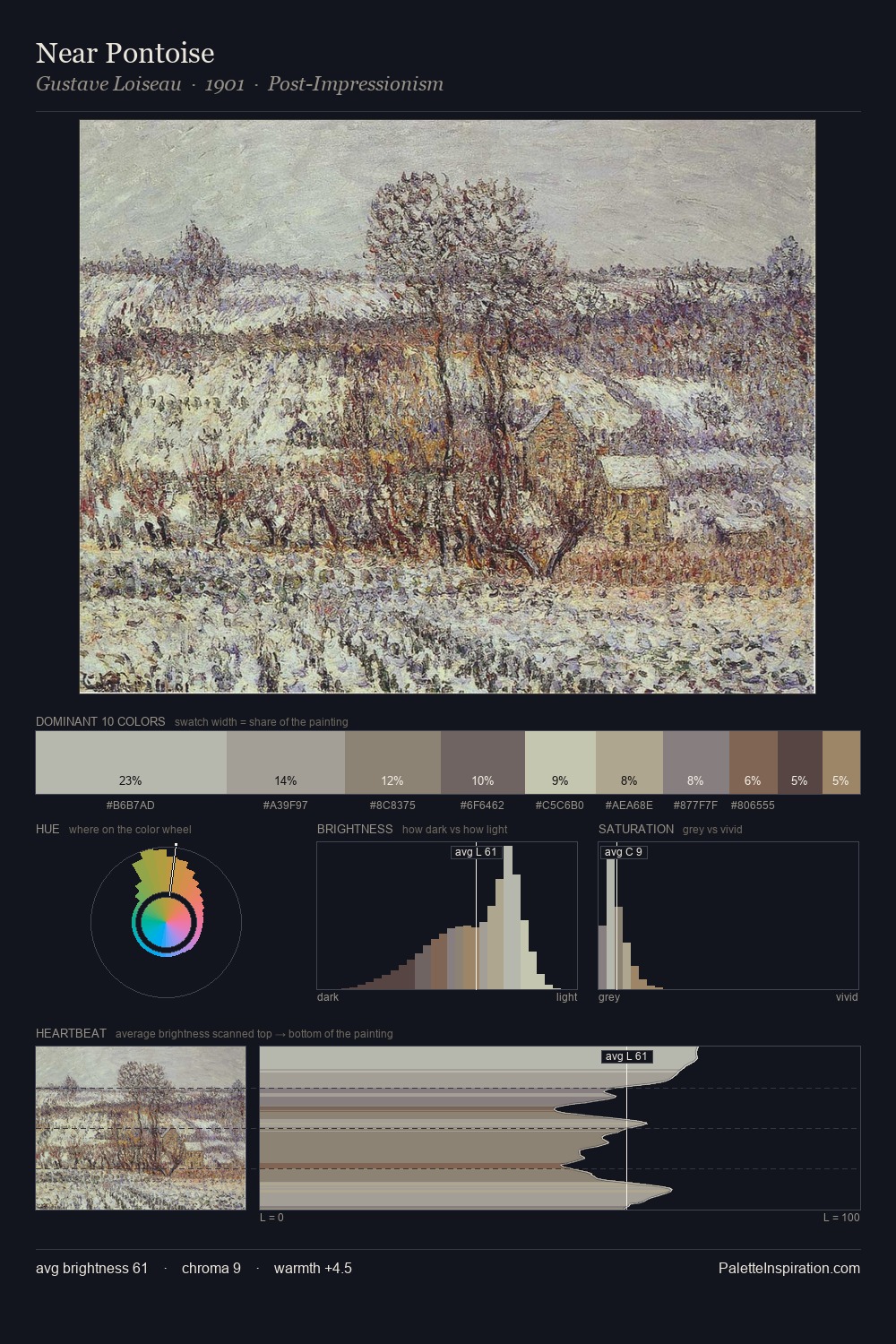 Near Pontoise palette card