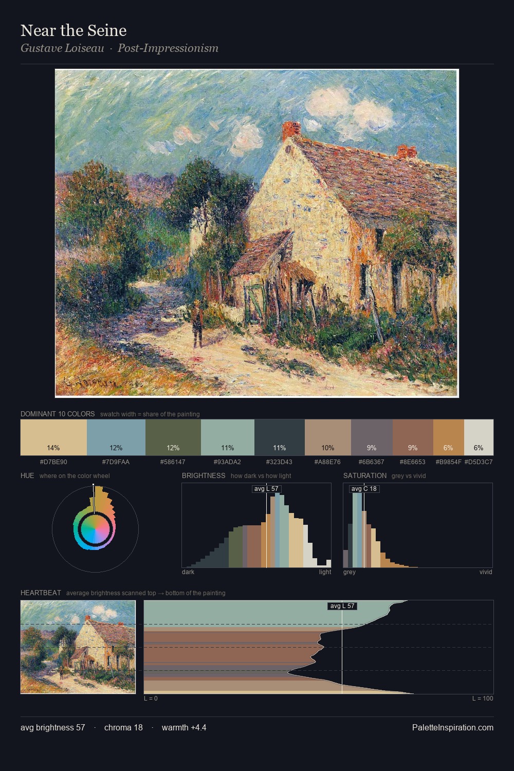 Near the Seine palette card
