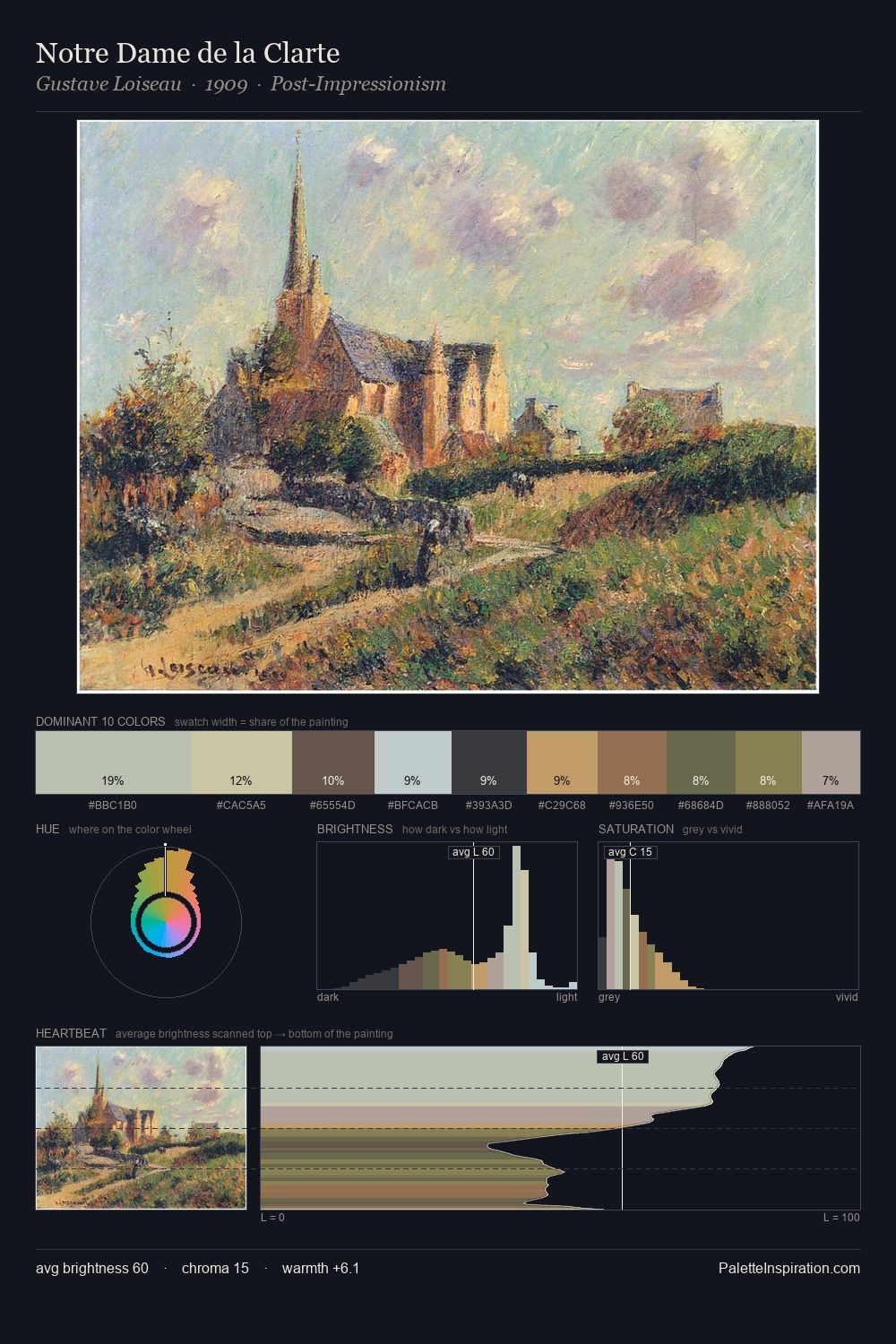 Notre Dame de la Clarte palette card