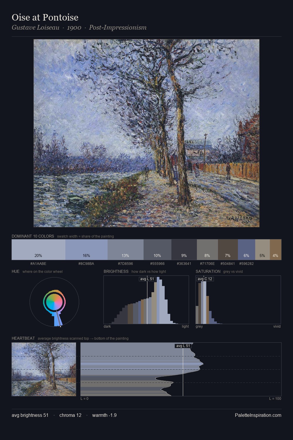 Oise at Pontoise palette card