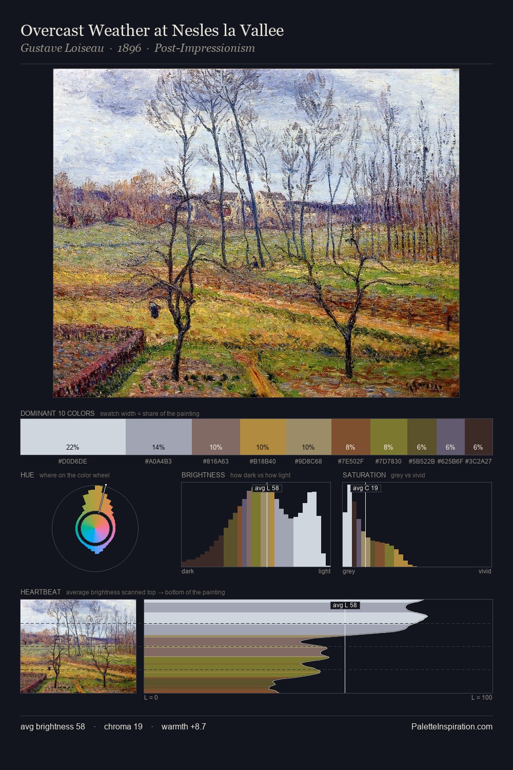 Overcast Weather at Nesles la Vallee palette card