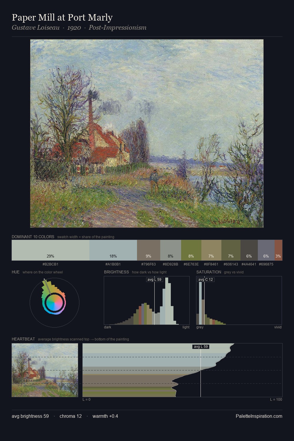 Paper Mill at Port Marly palette card