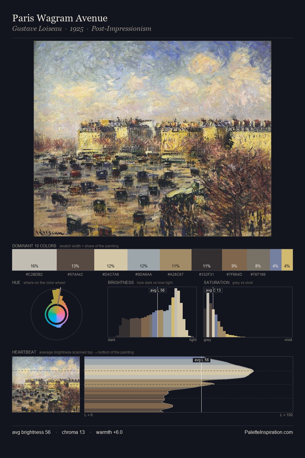 Paris Wagram Avenue palette card