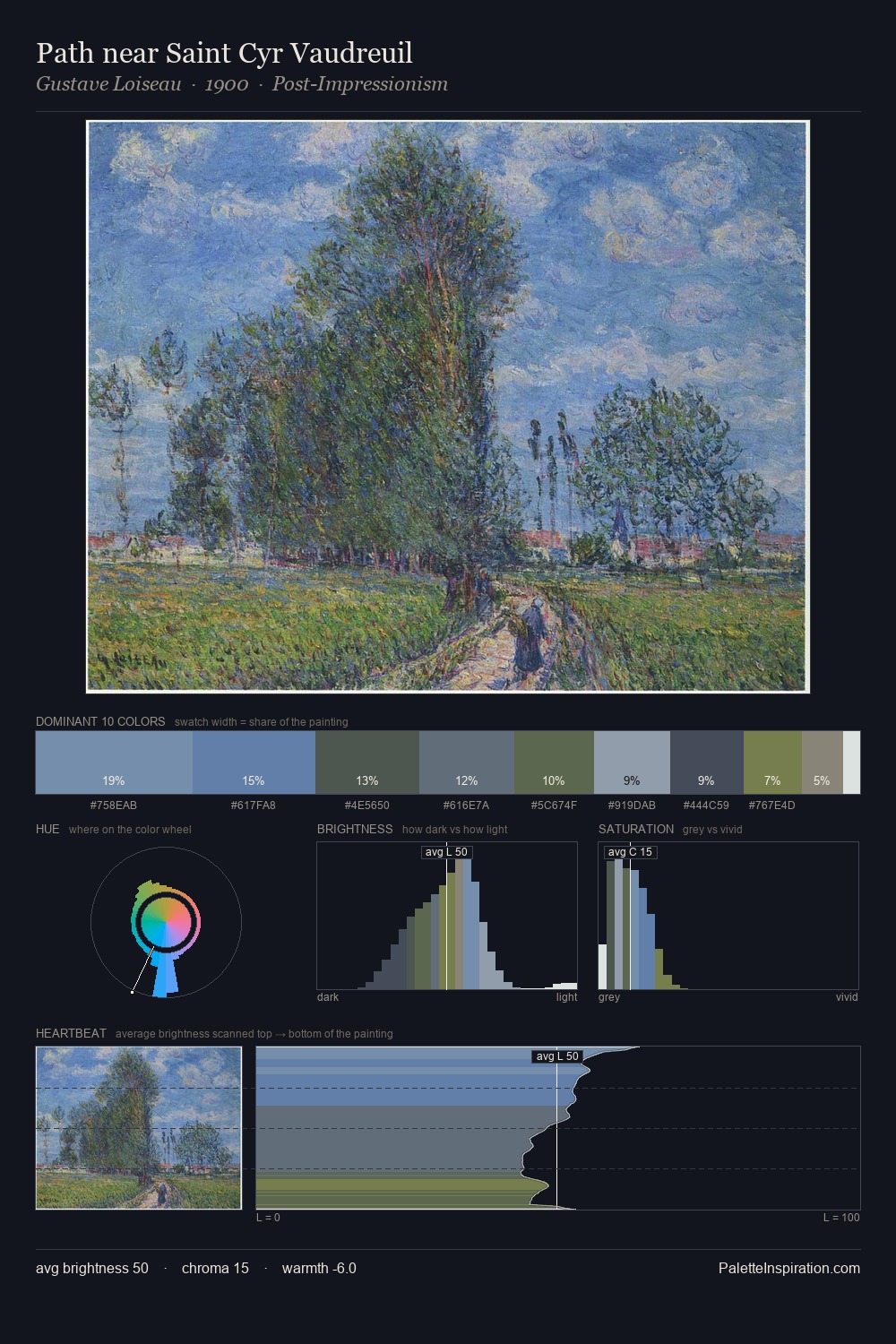 Path near Saint Cyr Vaudreuil palette card