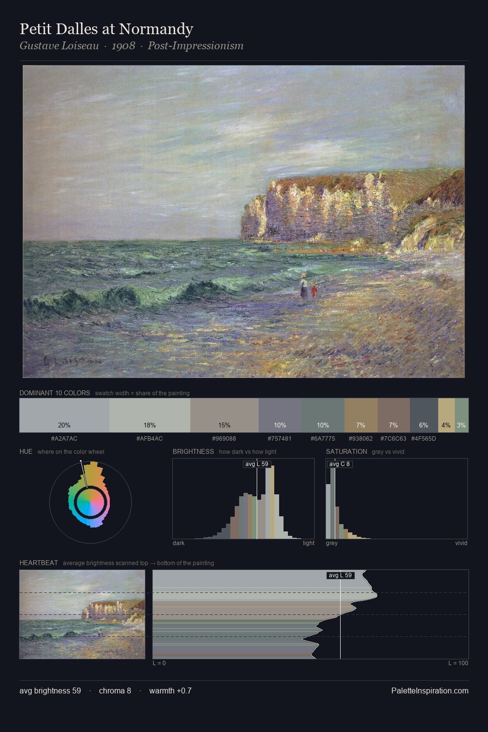 Petit Dalles at Normandy palette card