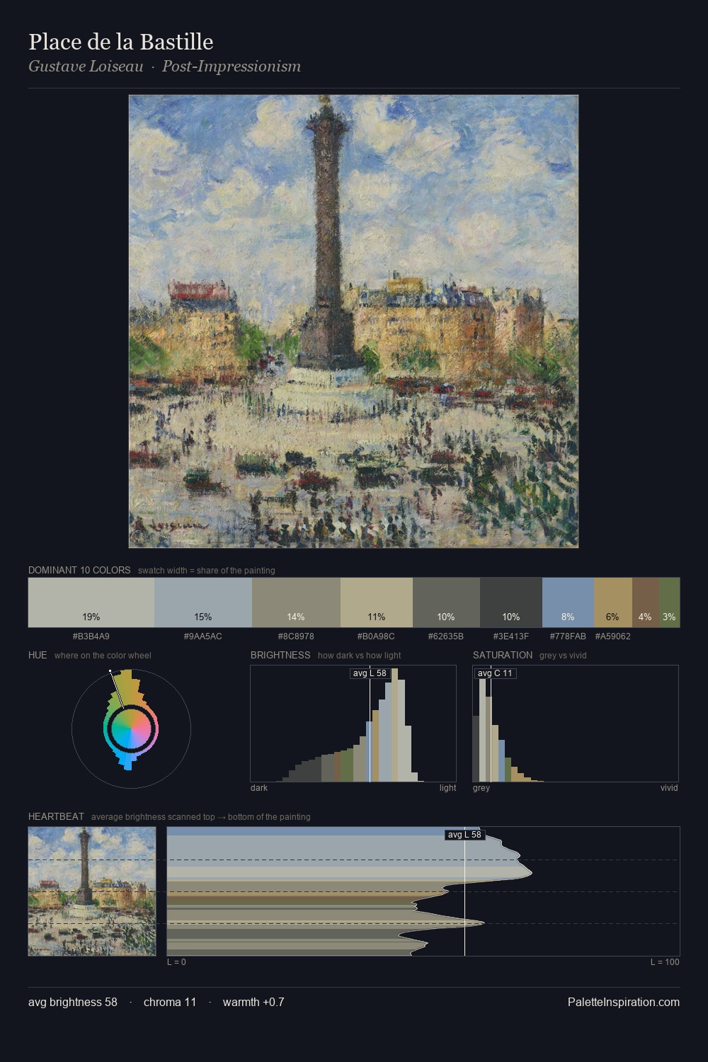 Place de la Bastille palette card