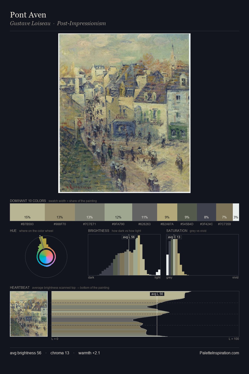 Pont Aven palette card