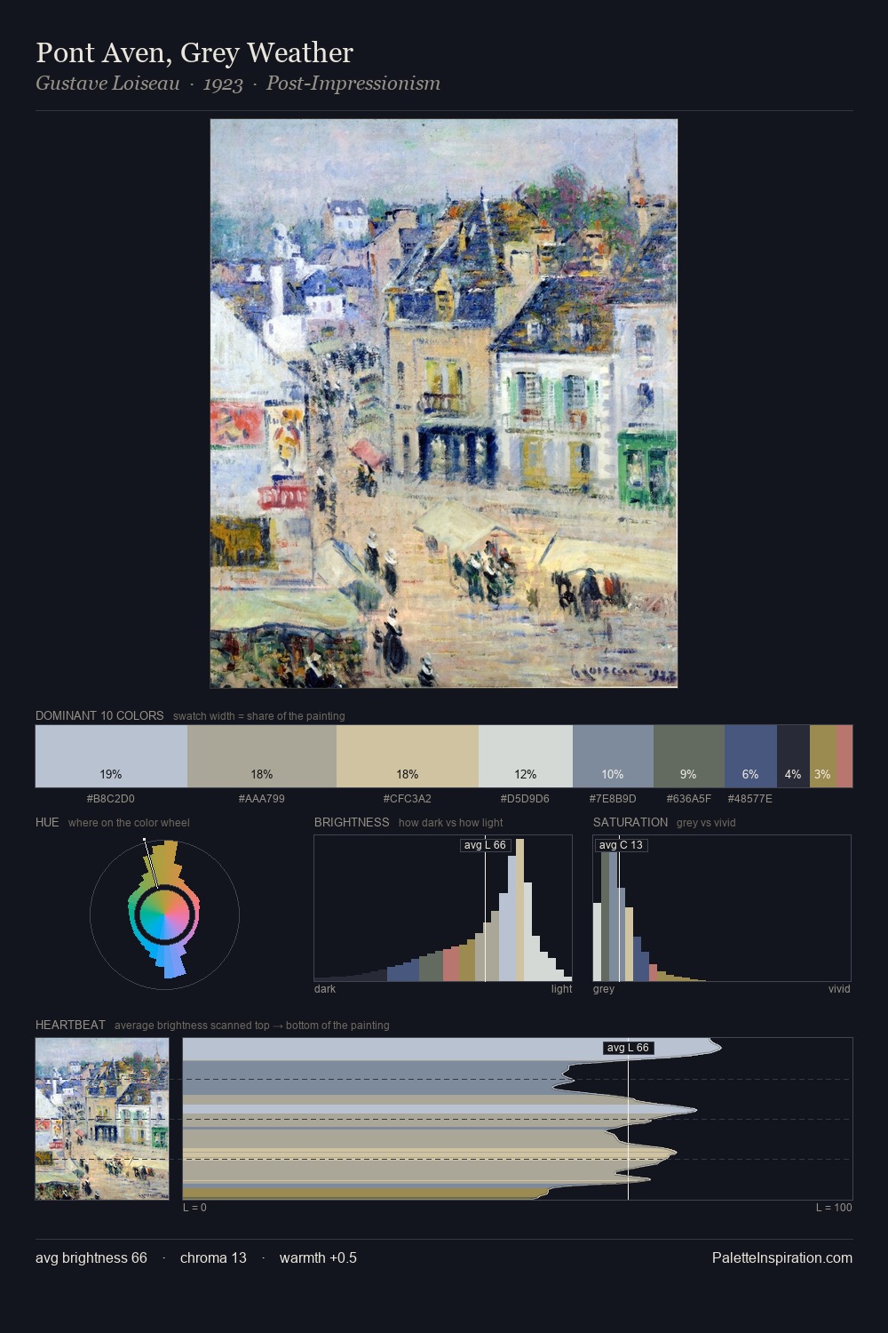 Pont Aven, Grey Weather palette card