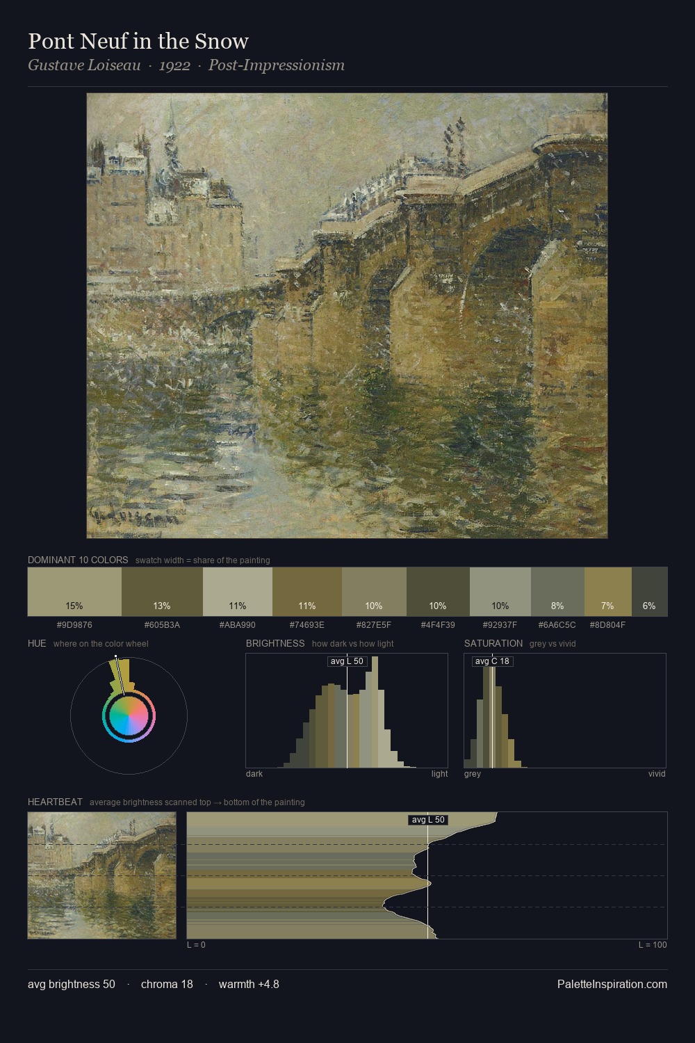 Pont Neuf in the Snow palette card