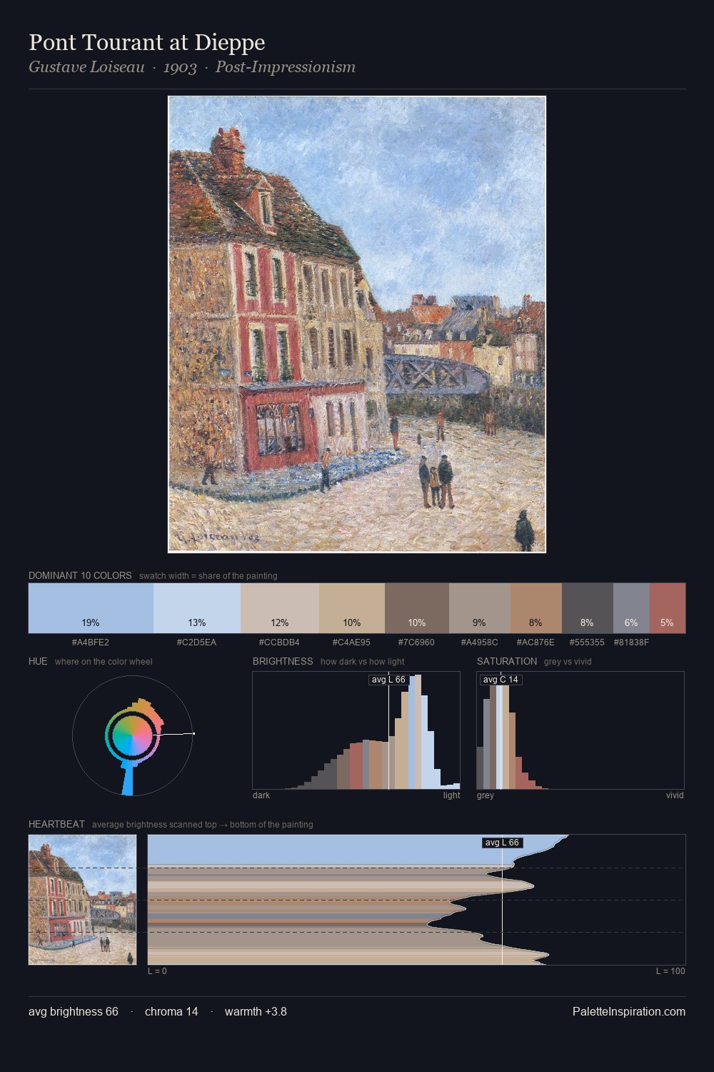 Pont Tourant at Dieppe palette card