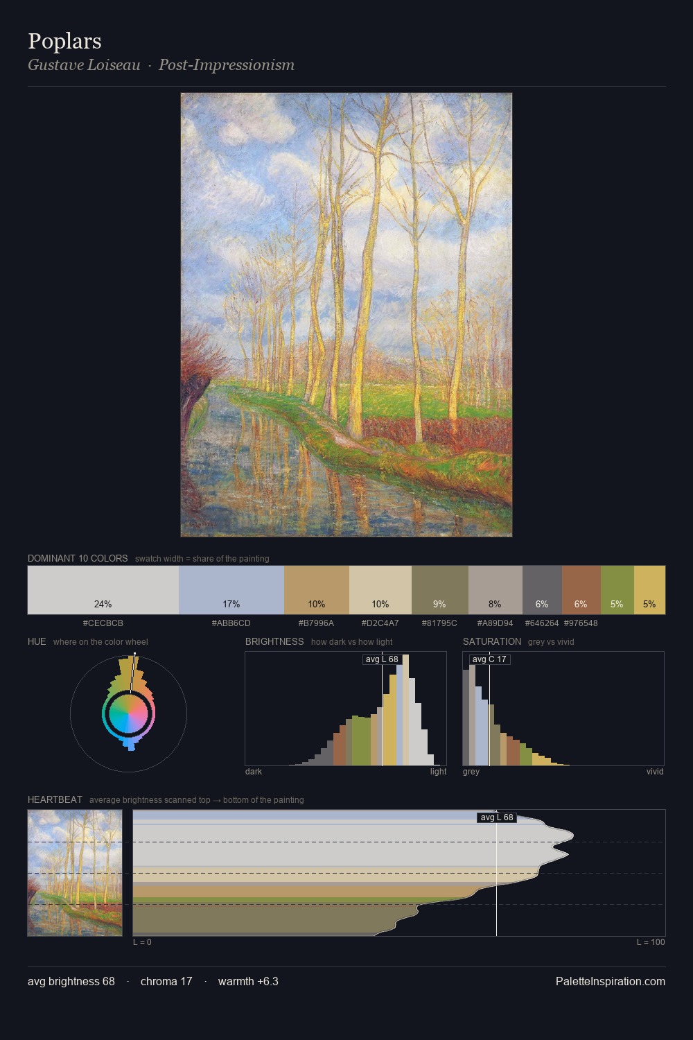 Poplars palette card