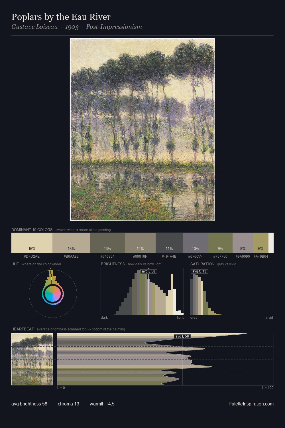 Poplars by the Eau River palette card