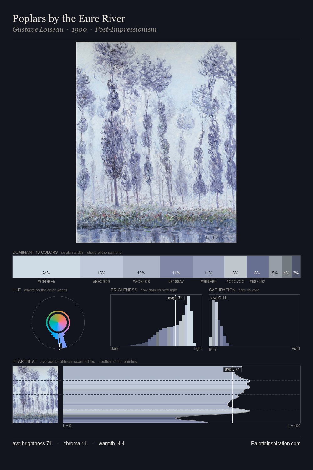 Poplars by the Eure River palette card