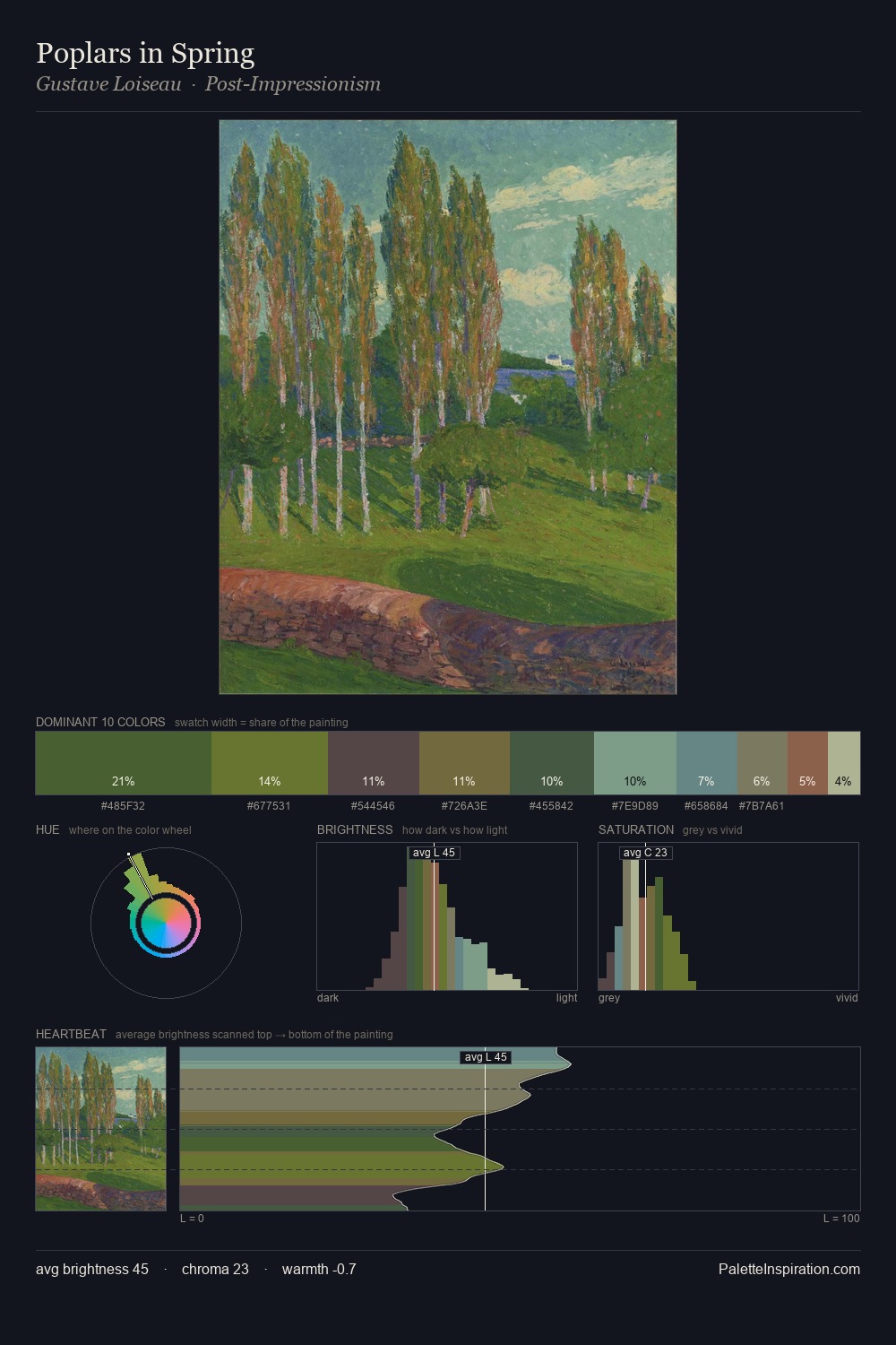 Poplars in Spring palette card