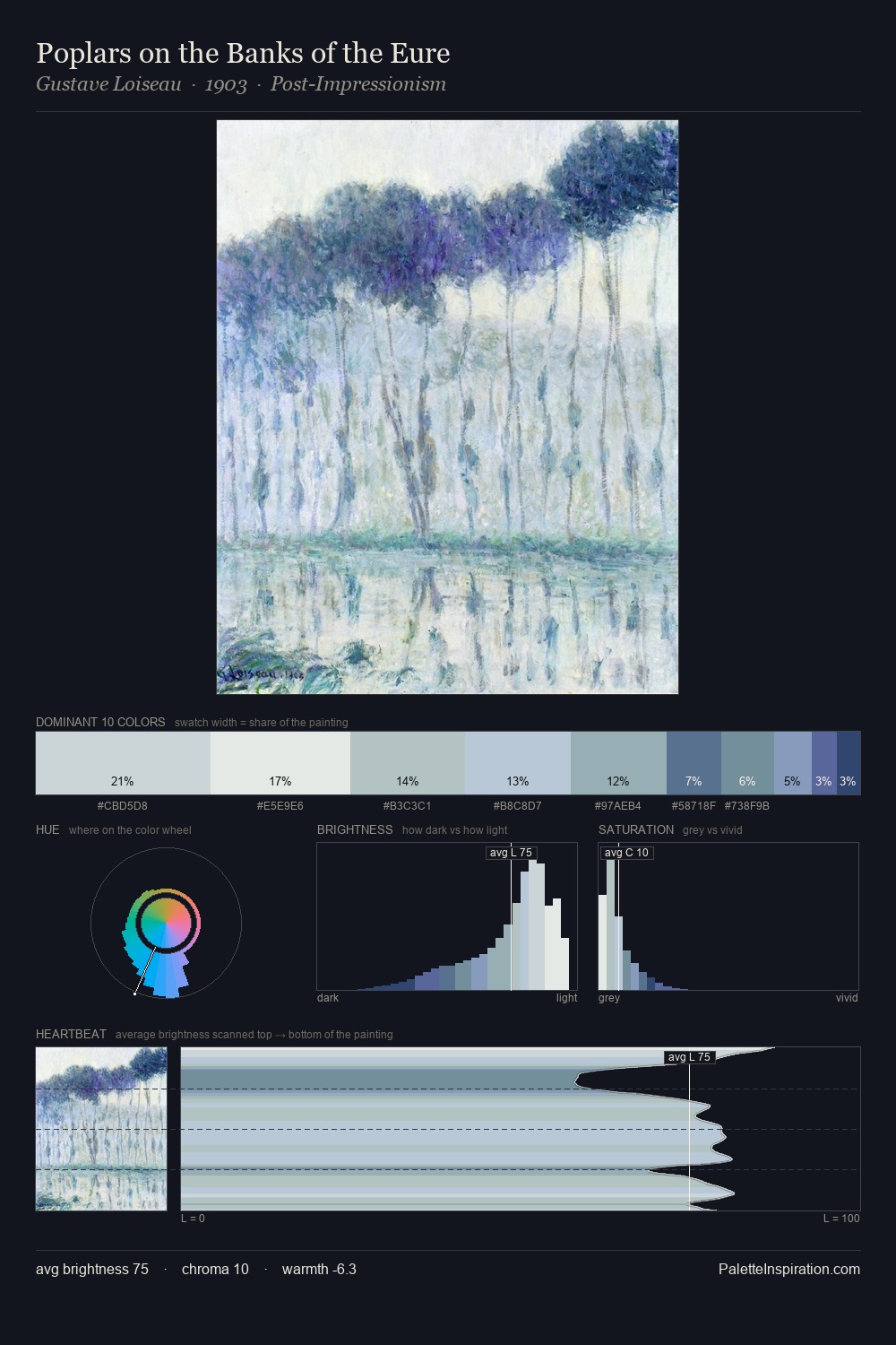 Poplars on the Banks of the Eure palette card