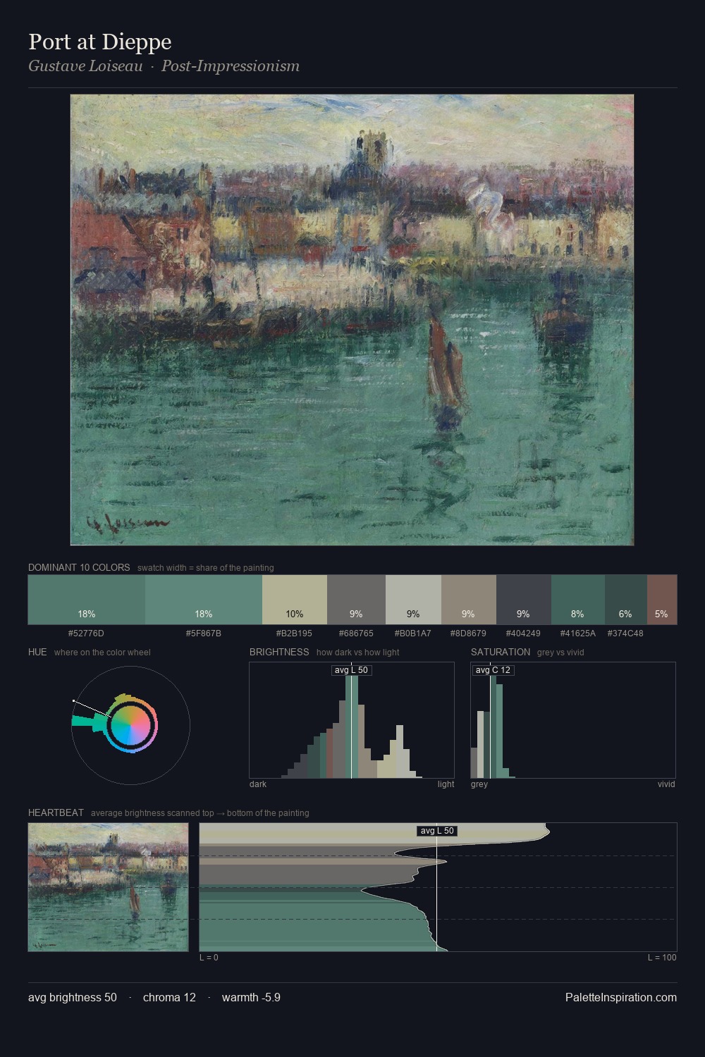 Port at Dieppe palette card