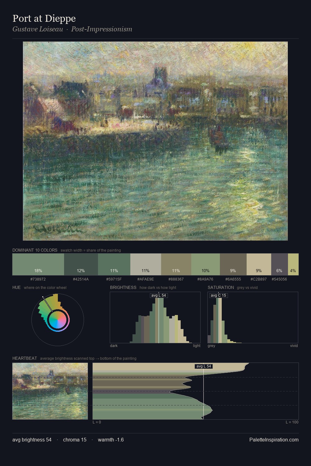 Port at Dieppe palette card