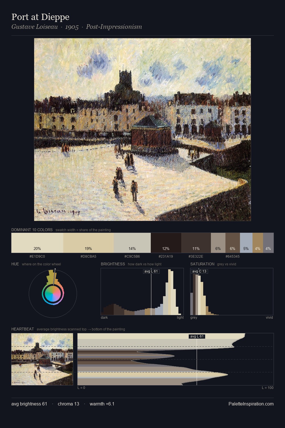 Port at Dieppe palette card