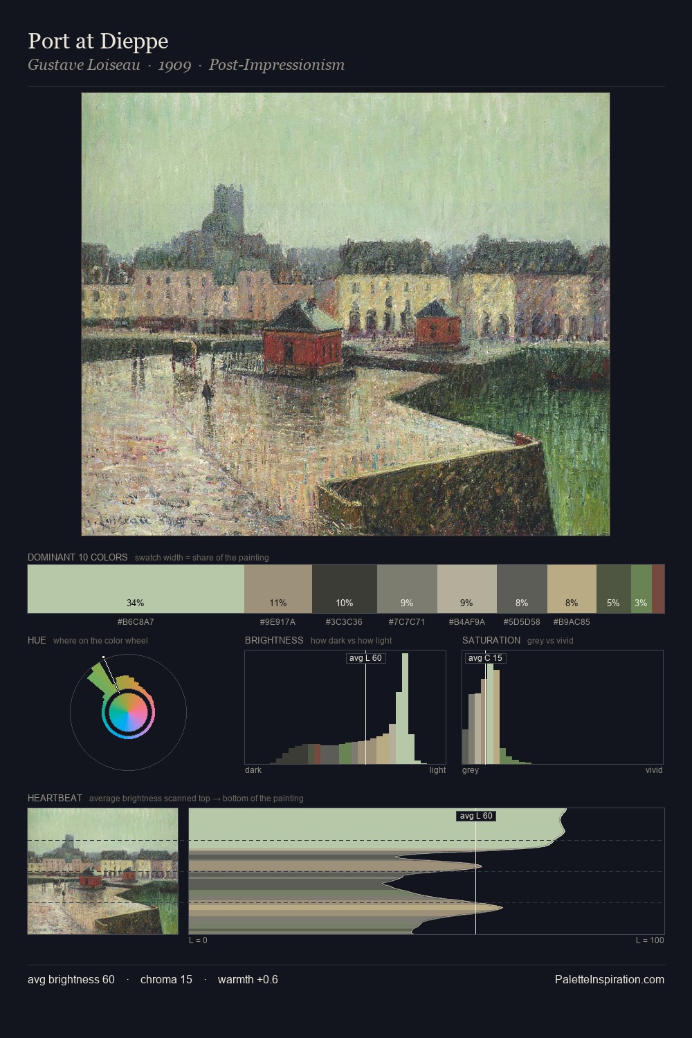 Port at Dieppe palette card