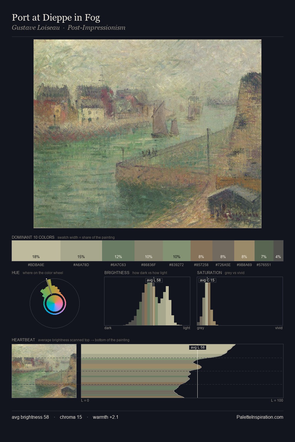 Port at Dieppe in Fog palette card