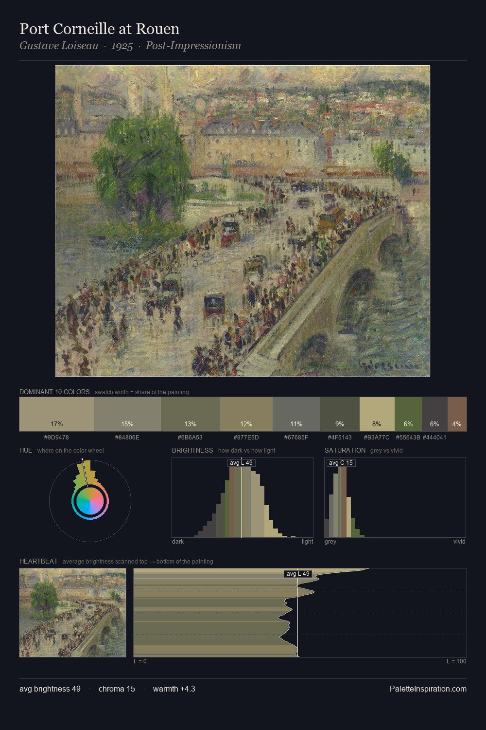 Port Corneille at Rouen palette card