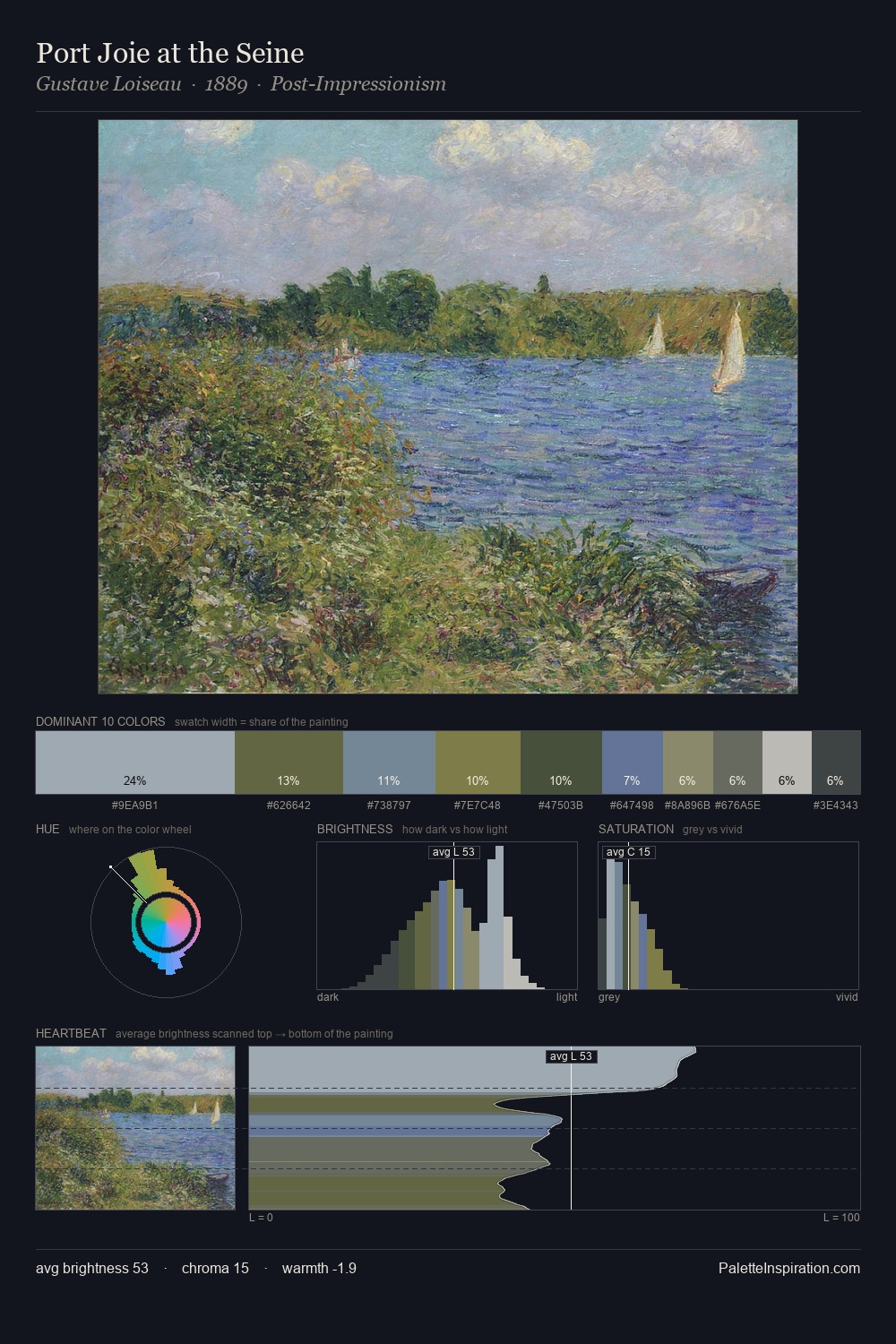 Port Joie at the Seine palette card