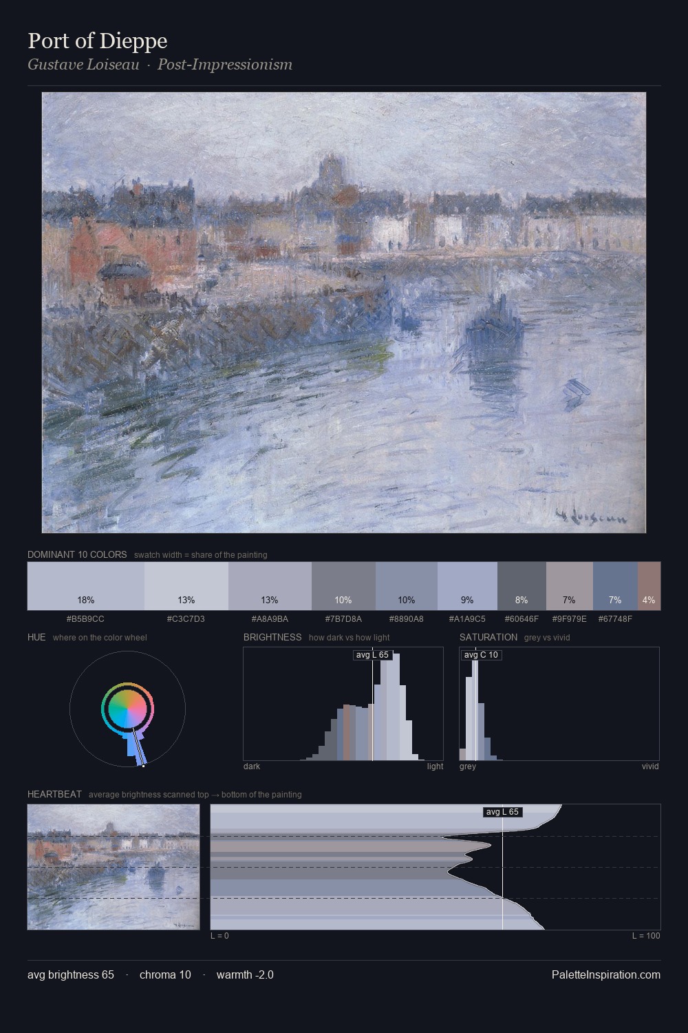 Port of Dieppe palette card