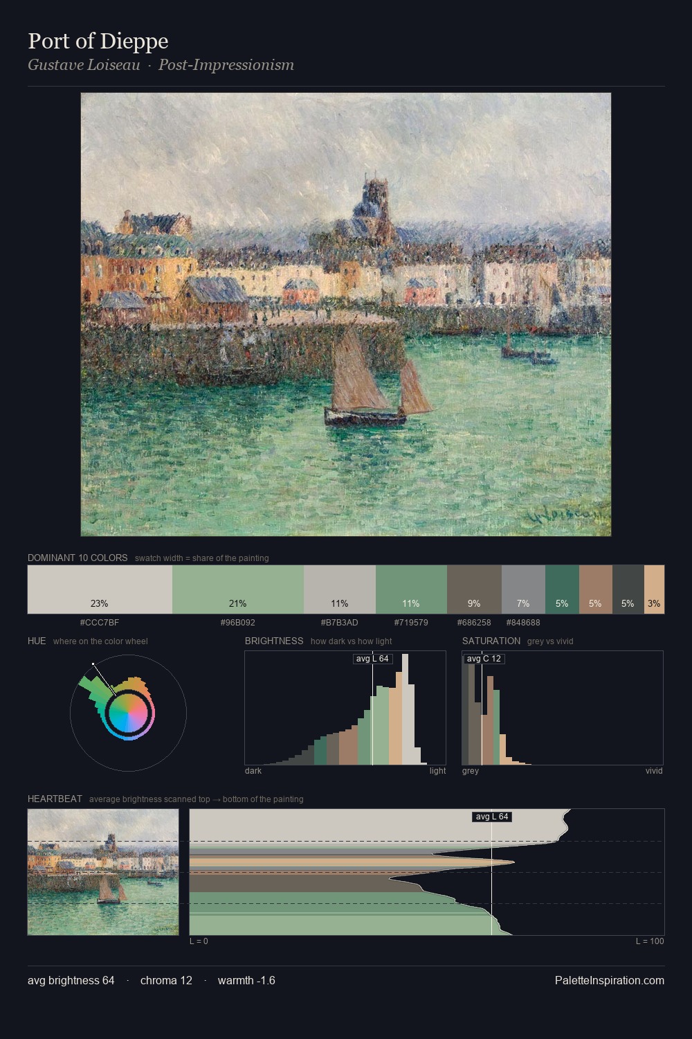 Port of Dieppe palette card