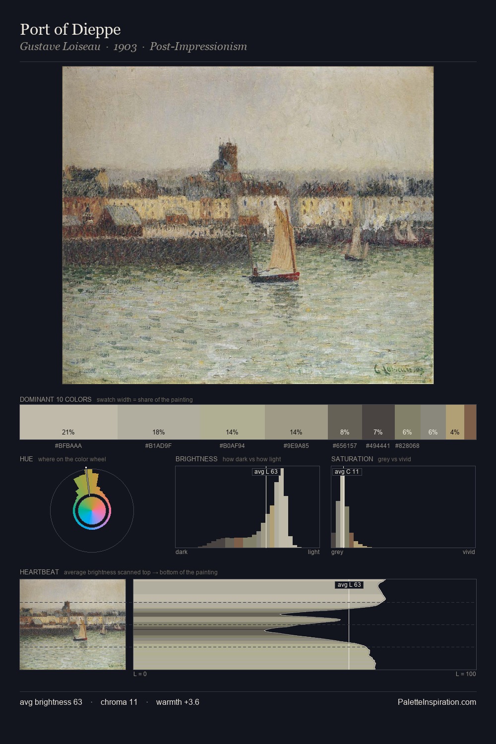 Port of Dieppe palette card