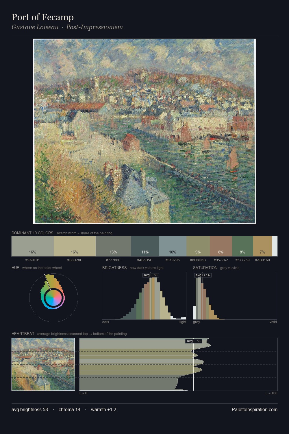 Port of Fecamp palette card