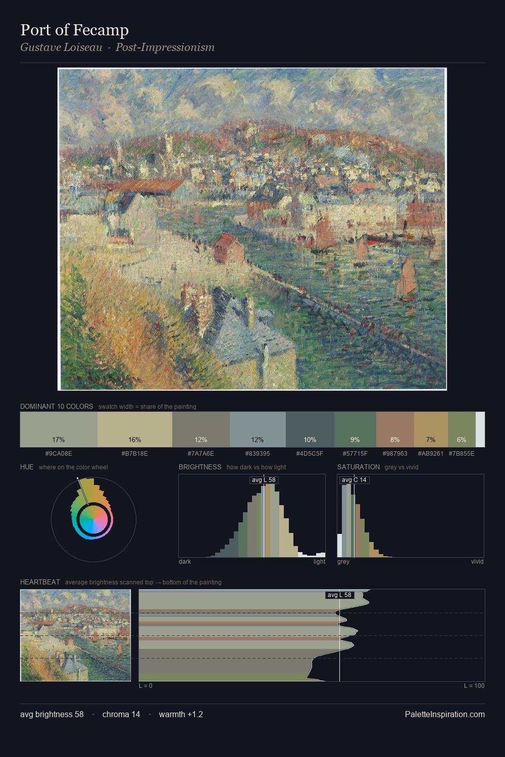 Port of Fecamp palette card