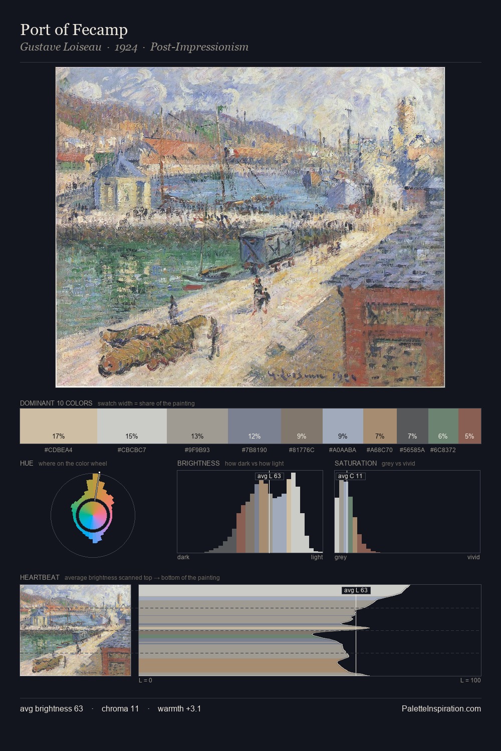 Port of Fecamp palette card