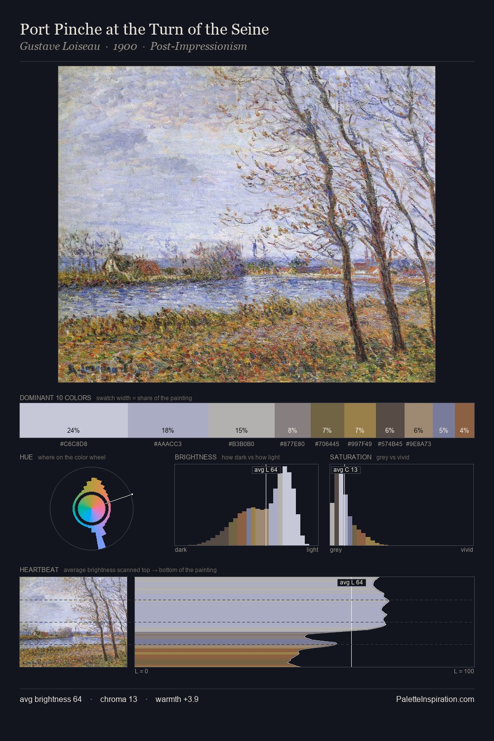 Port Pinche at the Turn of the Seine palette card