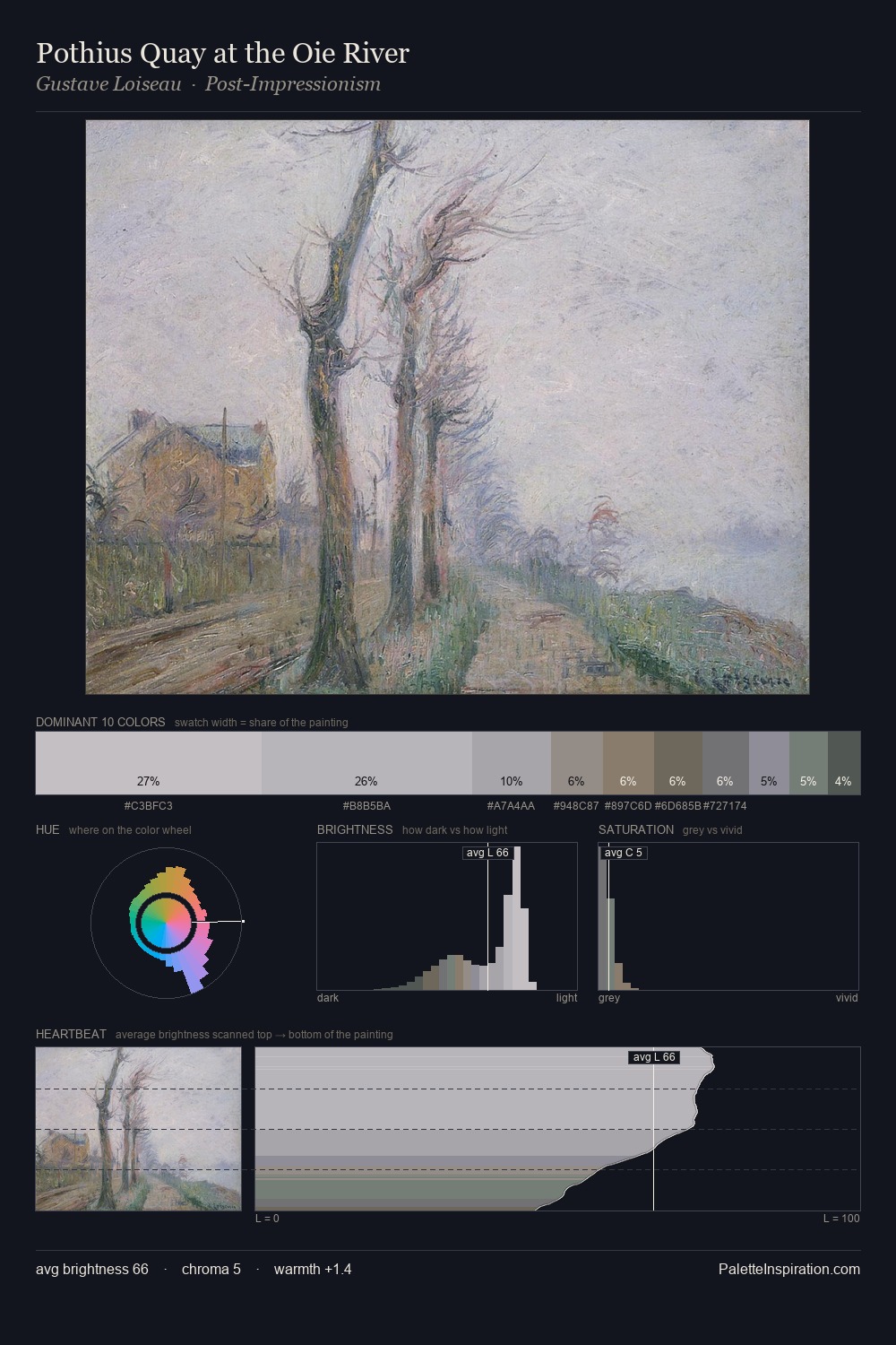 Pothius Quay at the Oie River palette card