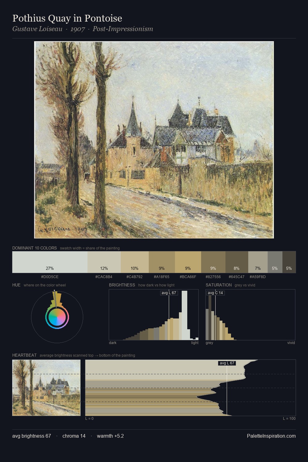 Pothius Quay in Pontoise palette card