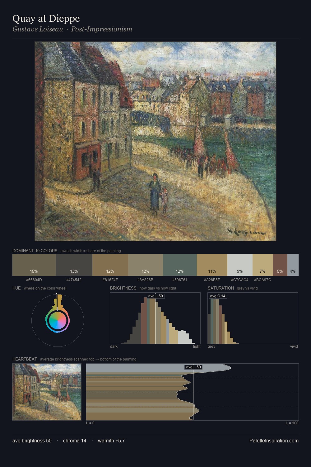 Quay at Dieppe palette card