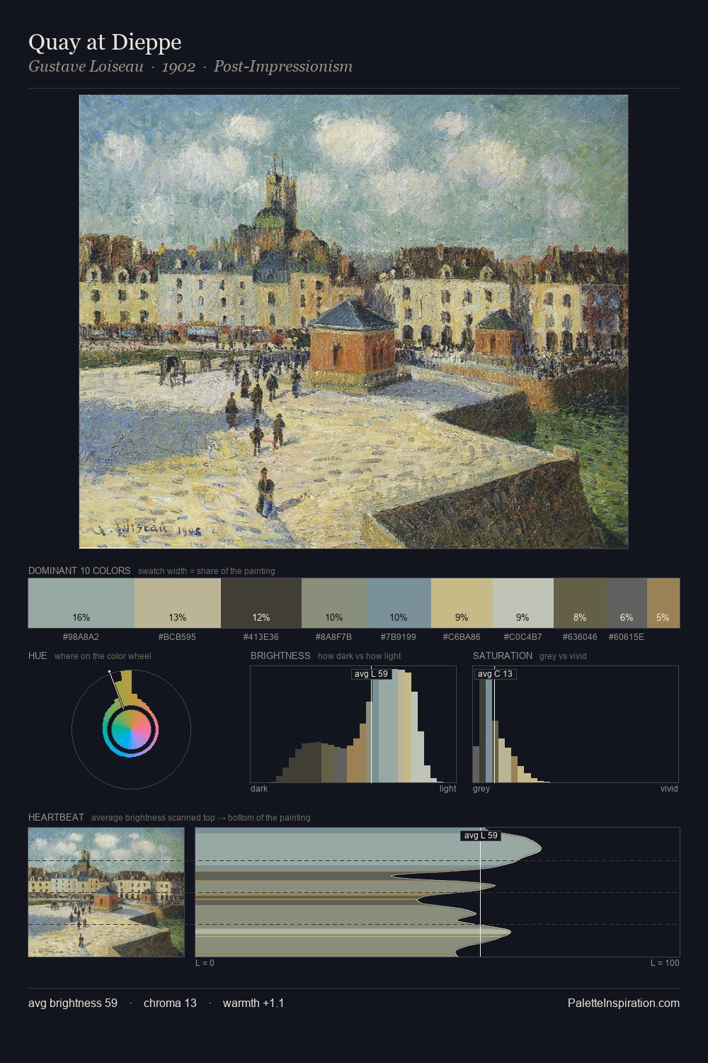 Quay at Dieppe palette card