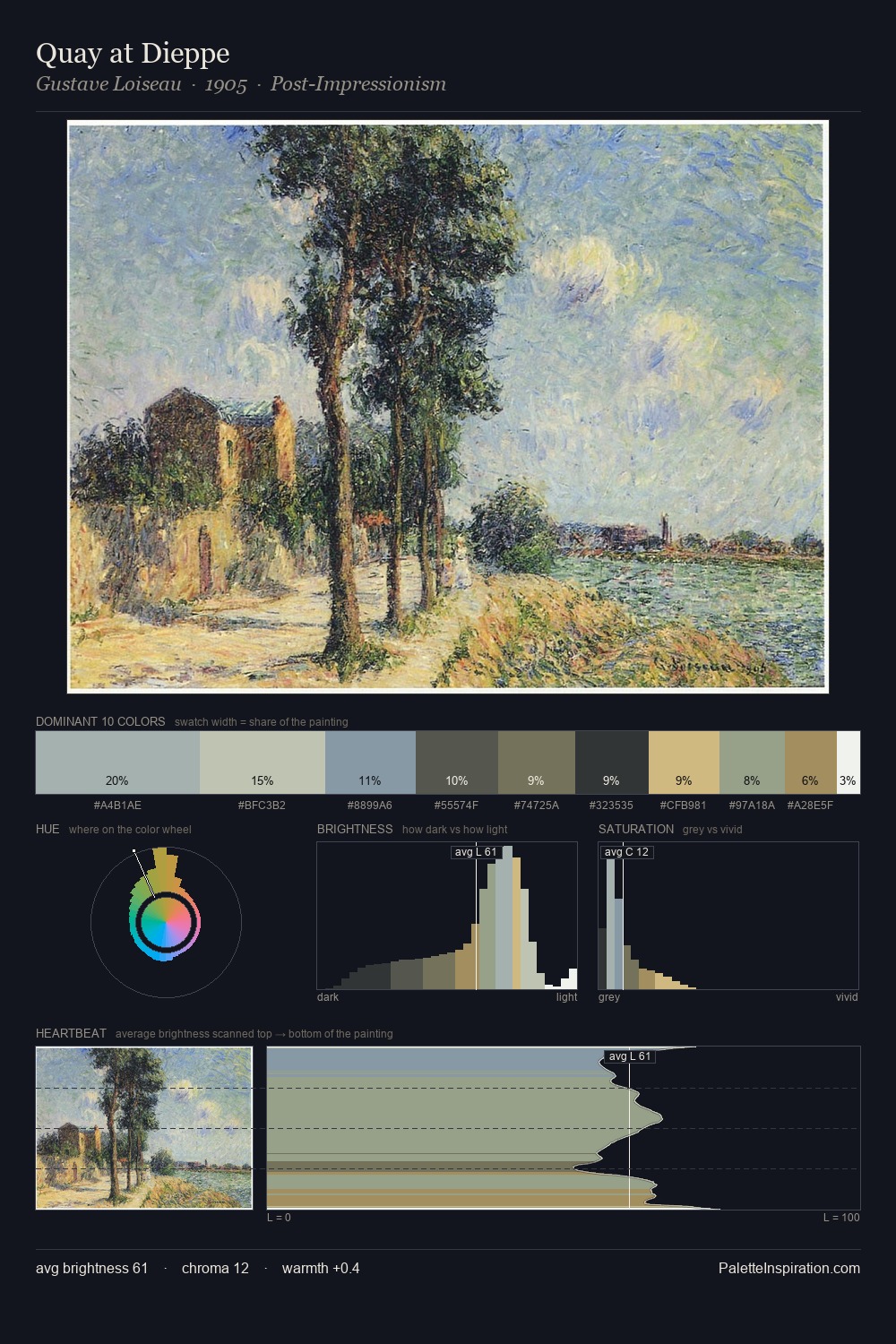 Quay at Dieppe palette card