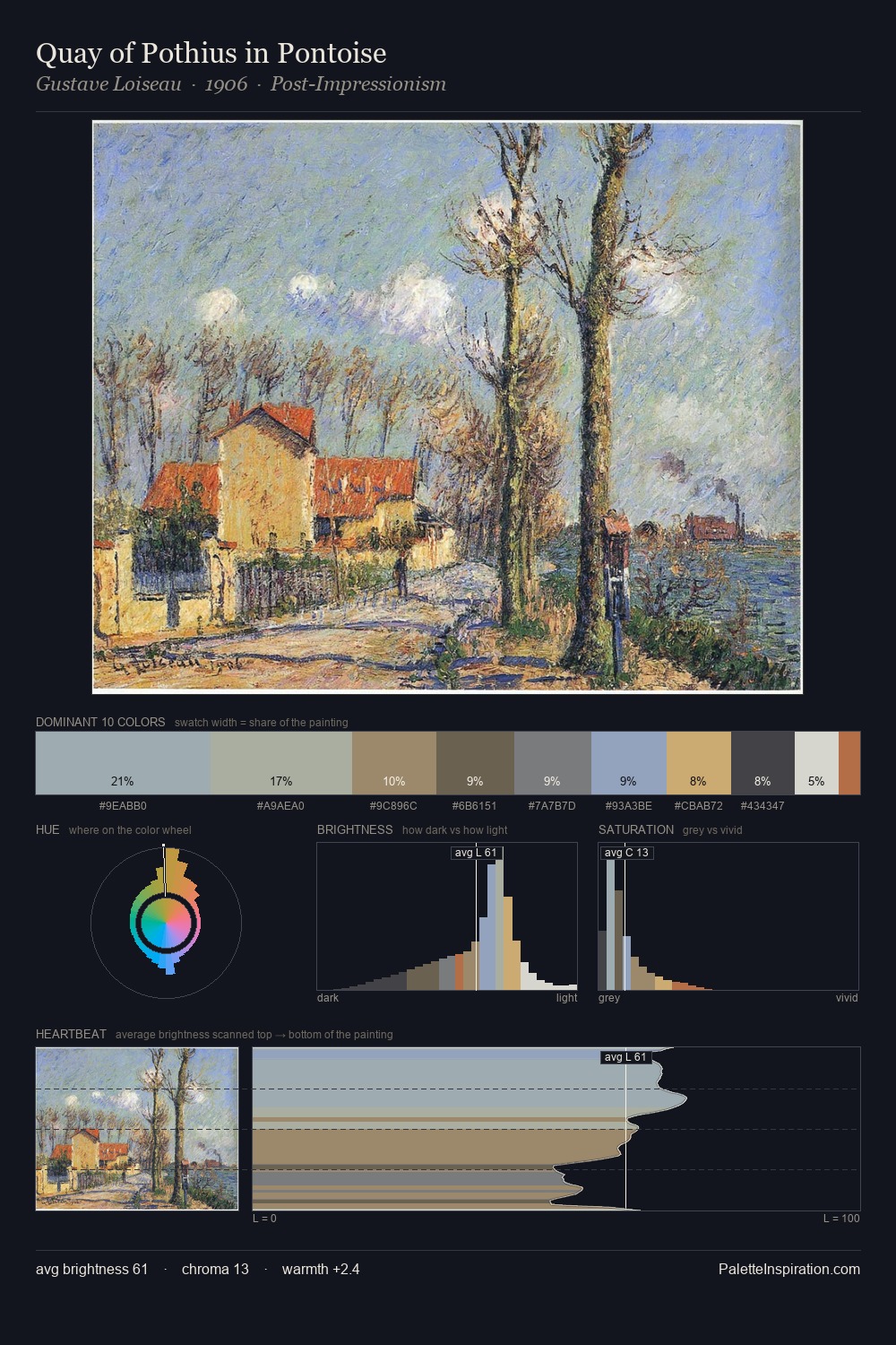 Quay of Pothius in Pontoise palette card
