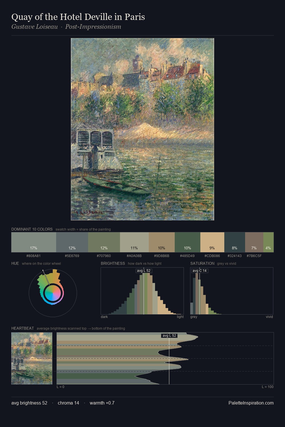 Quay of the Hotel Deville in Paris palette card