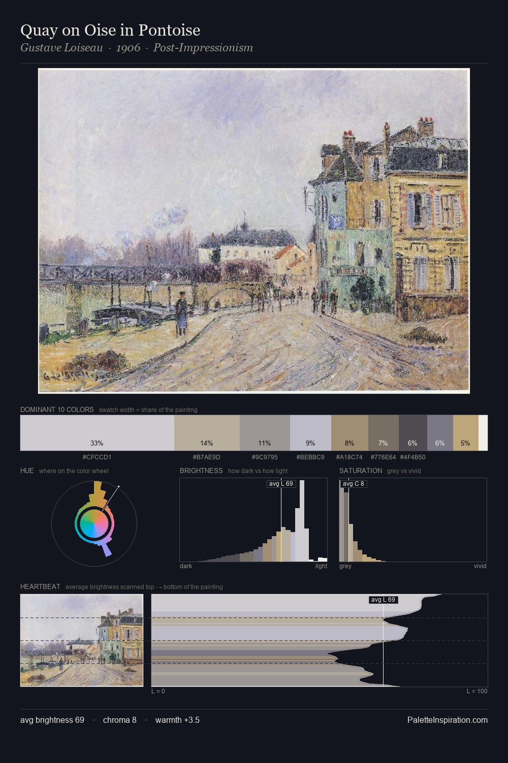 Quay on Oise in Pontoise palette card
