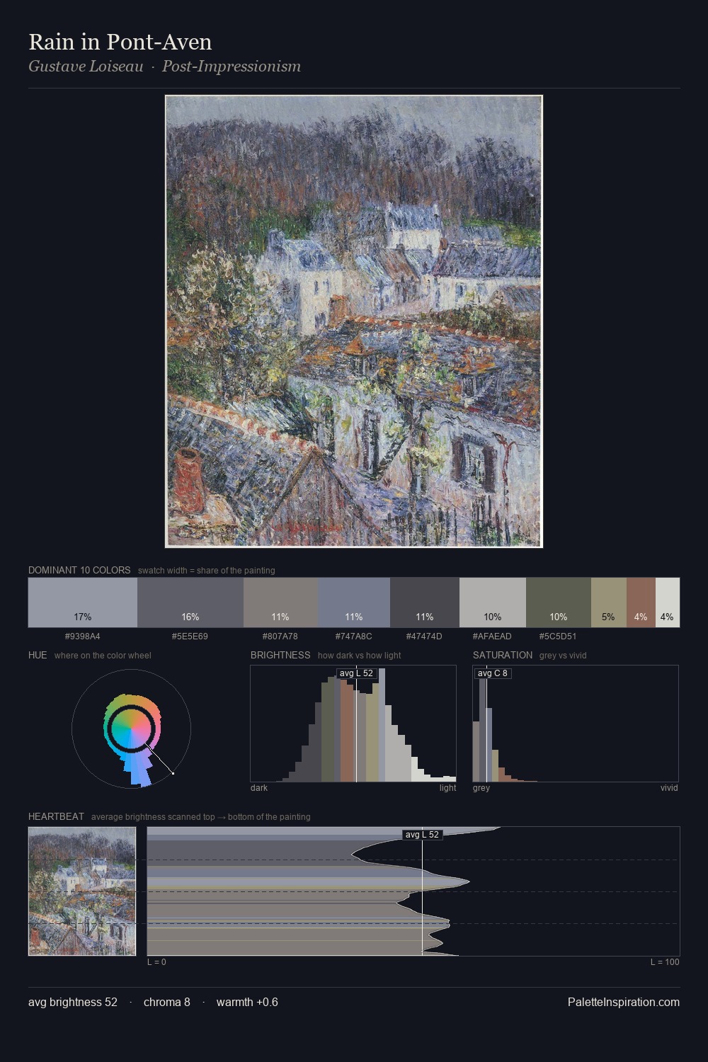 Rain in Pont-Aven palette card