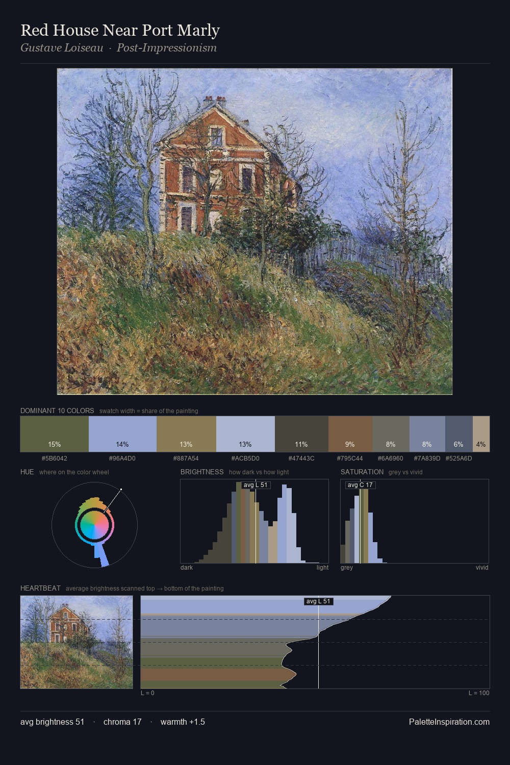 Red House Near Port Marly palette card
